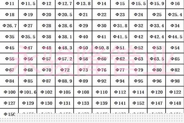 76圓管價(jià)格_76圓管價(jià)格表