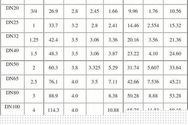 4080鍍鋅方管重量_4080鍍鋅方管理論重量表