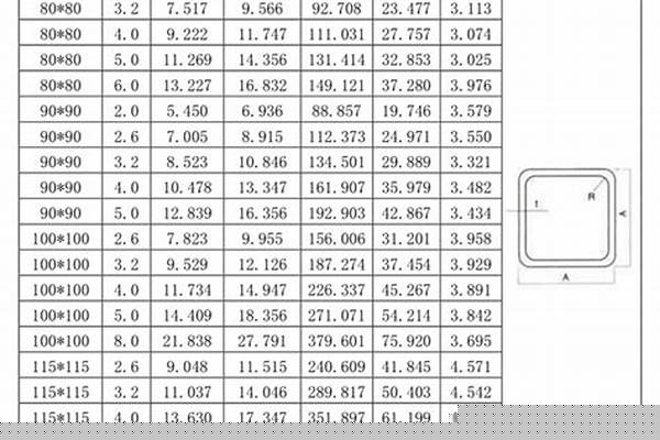 4080鐵方管重量計(jì)算公式_國(guó)標(biāo)4080鐵方管重量計(jì)算公式