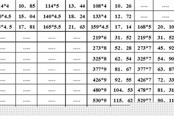 400管道焊接價(jià)格_400管道焊接價(jià)格是多少