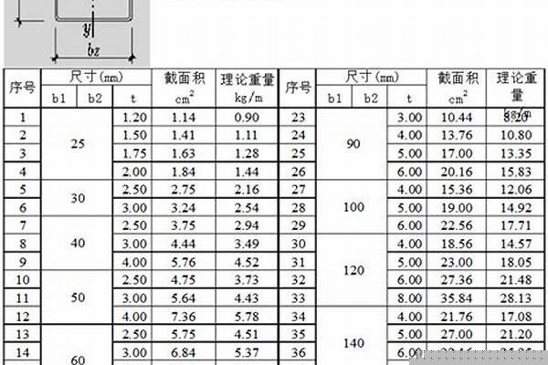 304矩形管規(guī)格表_304矩形管規(guī)格型號