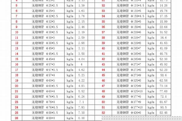 304無縫管重量計算公式_不銹鋼管規(guī)格重量對照表