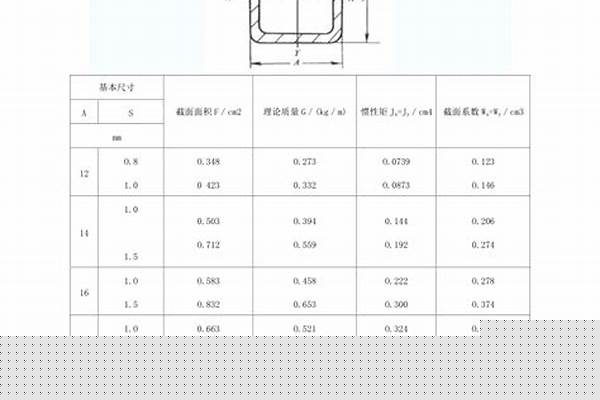 10號方鋼管規(guī)格_10號方鋼管規(guī)格尺寸