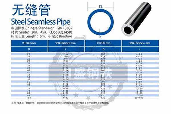 108無(wú)縫管內(nèi)徑是多少_108的無(wú)縫管每米的重量