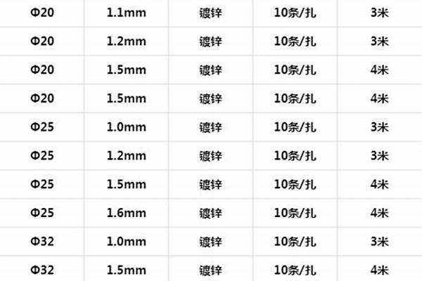 100鍍鋅管外徑多少_100鍍鋅管外徑多少毫米