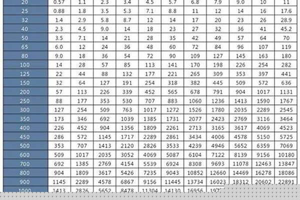 鍍鋅鋼管標準規(guī)格型號_鍍鋅鋼管標準規(guī)格型號表