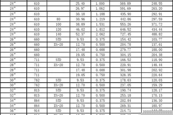 鍍鋅鋼管尺寸偏差國(guó)家標(biāo)準(zhǔn)_鍍鋅鋼管尺寸偏差國(guó)家標(biāo)準(zhǔn)是多少
