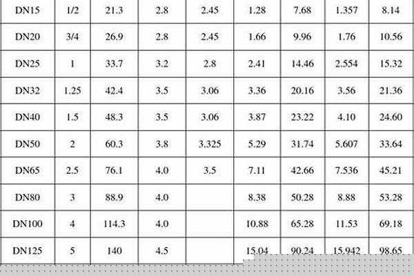 鍍鋅鋼管壁厚規(guī)格表價(jià)格_鍍鋅鋼管壁厚規(guī)格表價(jià)格圖片