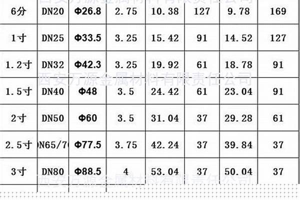鍍鋅方鋼管型號規(guī)格表大全_鍍鋅方鋼管型號規(guī)格表大全圖片