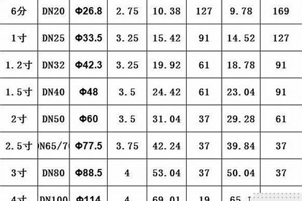 襯塑鍍鋅鋼管國標(biāo)厚度_襯塑鍍鋅鋼管國標(biāo)厚度對(duì)照表