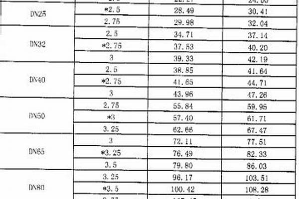 襯塑管?chē)?guó)標(biāo)厚度標(biāo)準(zhǔn)_襯塑管?chē)?guó)標(biāo)厚度標(biāo)準(zhǔn)是多少