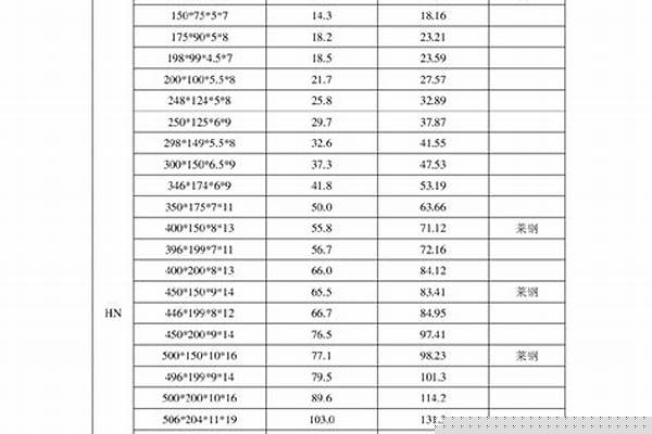 薄壁鋼管規(guī)格型號(hào)大全_薄壁鋼管規(guī)格型號(hào)大全表