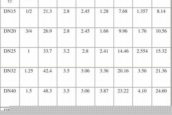 穿線鍍鋅鋼管理論重量_鍍鋅穿線管規(guī)格型號重量