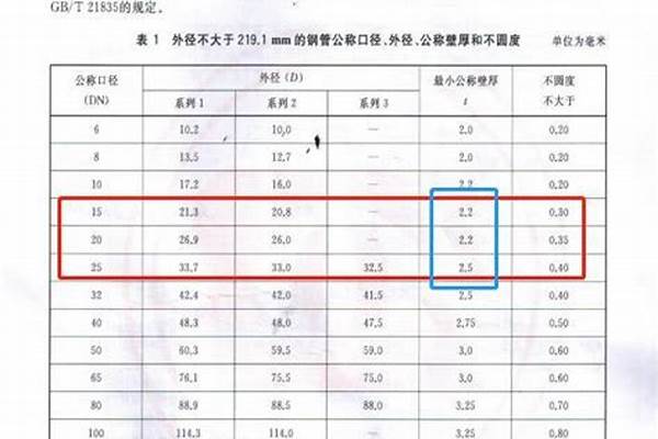 穿線sc鋼管的壁厚國(guó)家標(biāo)準(zhǔn)_sc穿線鋼管壁厚規(guī)范標(biāo)準(zhǔn)