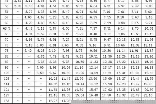 大口徑無縫鋼管理論重量表大全_大口徑無縫鋼管尺寸