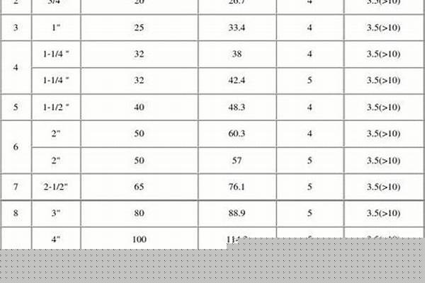 大口徑厚壁無縫管規(guī)格_大口徑厚壁無縫管規(guī)格型號(hào)表
