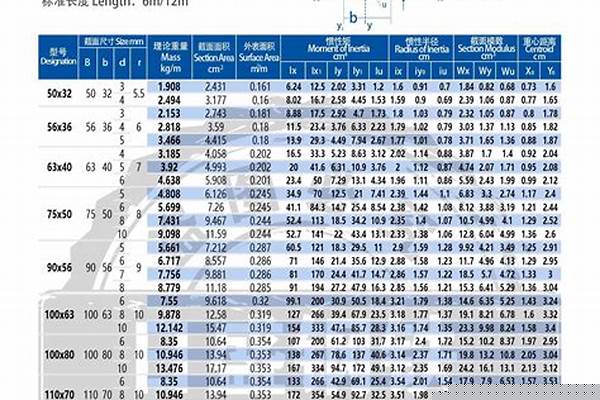 不等邊鋼管重量計算公式_不等邊鋼管重量計算公式是什么