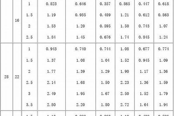 不等邊矩形方管理論重量計算公式_不等邊矩形管理論重量表大全