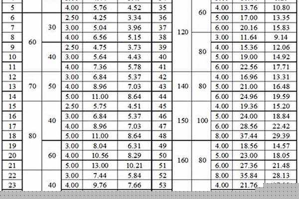 不等邊方鋼管理論重量表大全_不等邊方鋼管規(guī)格