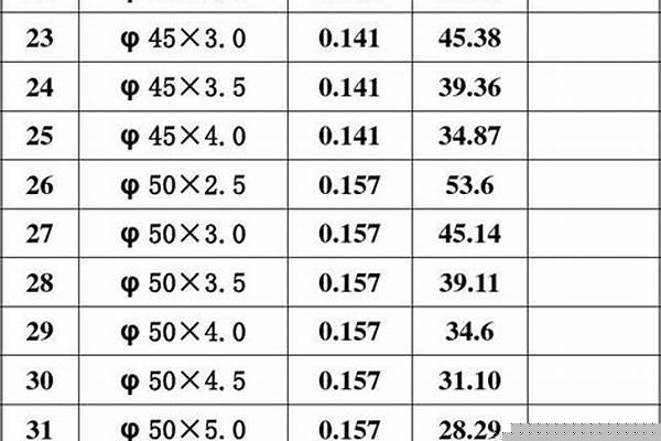 不等邊方管計算公式_不等邊方管計算公式是什么