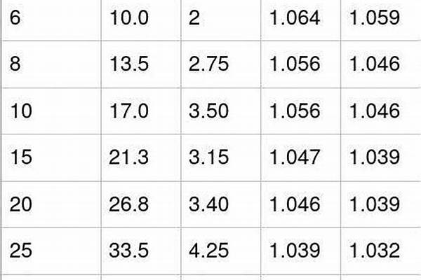 sc鍍鋅鋼管理論重量_sc鍍鋅鋼管國(guó)標(biāo)厚度