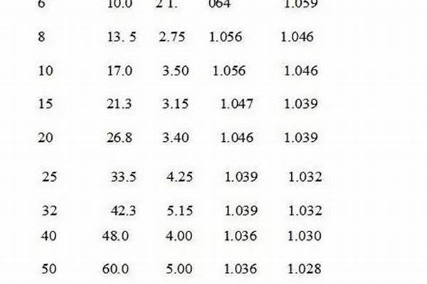 sc鍍鋅鋼管壁厚國(guó)標(biāo)_sc鍍鋅鋼管壁厚國(guó)標(biāo)2.5mm