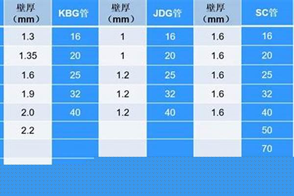 sc管規(guī)格型號_sc管規(guī)格型號尺寸表