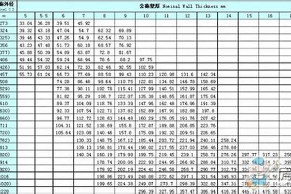 q235鋼管規(guī)格型號_q235鋼管規(guī)格表