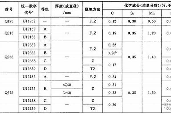 q235鋼管抗彎強(qiáng)度_q235鋼管抗彎強(qiáng)度值