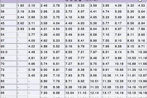 q235b鋼管重量_q235b鋼管重量計(jì)算