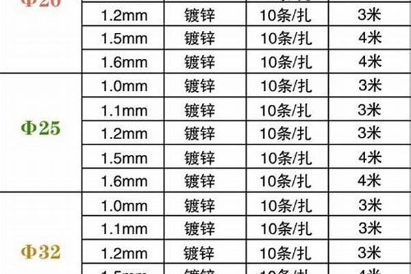 jdg管材國(guó)標(biāo)厚度_jdg管子國(guó)標(biāo)厚度