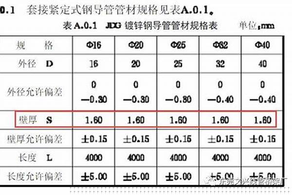 jdg國標(biāo)管厚度是多少_國標(biāo)jdg管厚度標(biāo)準(zhǔn)最新