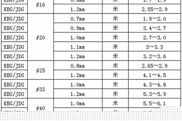 jdg20線管國標厚度對照表_jdg20線管壁厚