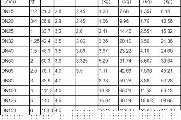 dn管規(guī)格型號(hào)尺寸表_dn管子有多少型號(hào)