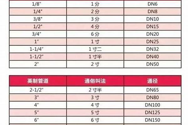 dn管徑指內(nèi)徑還是外徑_dn是管內(nèi)徑還是外徑