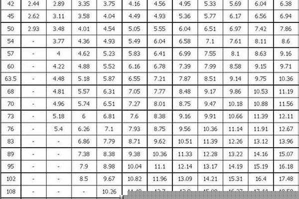 dn無縫鋼管規(guī)格表重量_無縫鋼管dn是指內(nèi)徑還是外徑