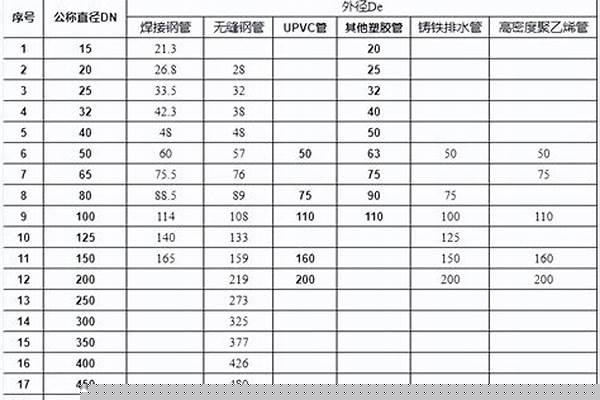 dn600螺旋管外徑與壁厚_dn600螺旋管壁厚國標