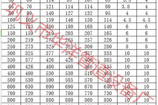 dn400鍍鋅鋼管國標(biāo)厚度_鍍鋅鋼管dn40理論重量