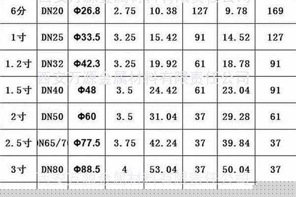 dn350鍍鋅鋼管規(guī)格_dn350鍍鋅鋼管國標(biāo)厚度