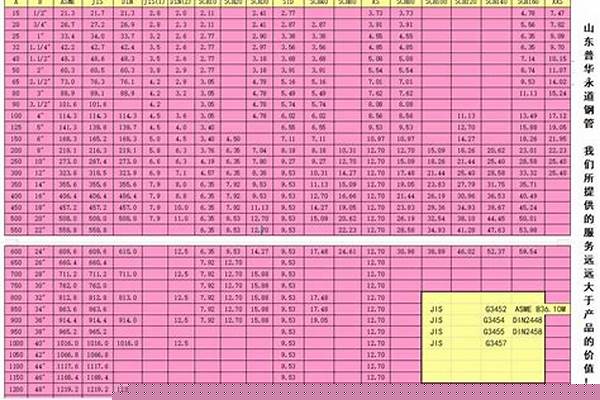 dn250鋼管壁厚標(biāo)準(zhǔn)_dn250鋼管壁厚是多少