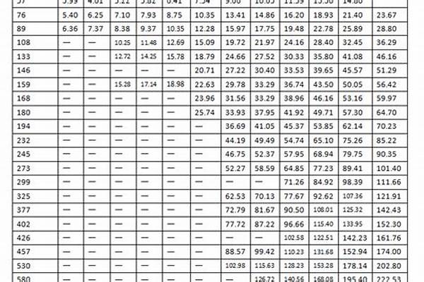dn200無縫鋼管重量_dn200的無縫鋼管標準重量