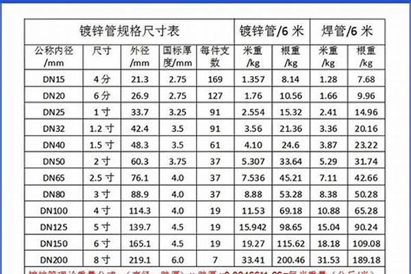 dn150鋼管壁厚是多少_dn150鋼管外徑和壁厚是多少
