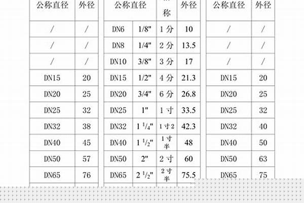 3寸的鍍鋅管直徑是多少_3寸的鍍鋅管直徑是多少厘米