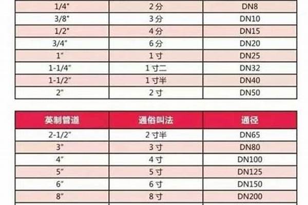 2寸焊管國標(biāo)厚度_2寸焊管國標(biāo)厚度是多少