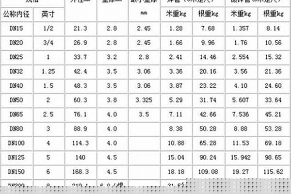 黑鐵管規(guī)格_黑鐵管規(guī)格標(biāo)準(zhǔn)尺寸