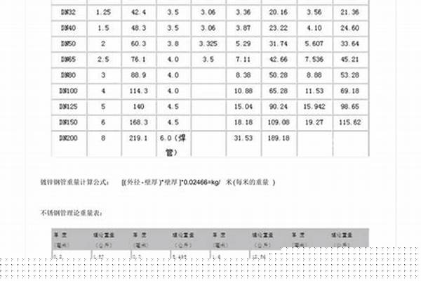 鋼管重量的計(jì)算_鋼管重量的計(jì)算DN40壁厚3.3一米多少公斤