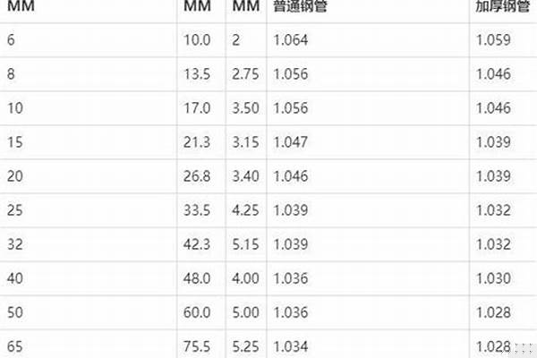 鋼管重量的計(jì)算公式_鋼管重量的計(jì)算公式是什么