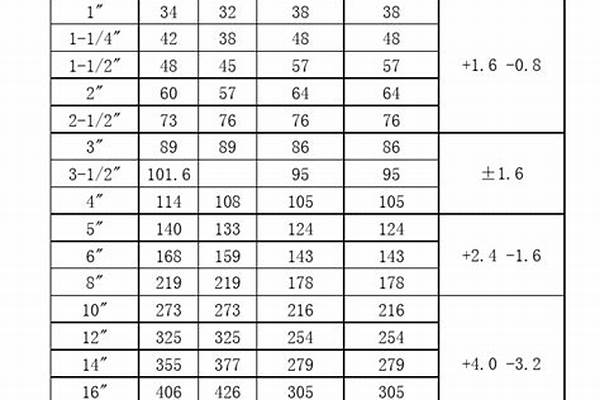 鋼管重量怎么計(jì)算公式_鋼管重量怎么計(jì)算公式表