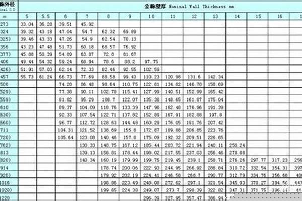 鋼管重量?jī)r(jià)格_鋼管重量?jī)r(jià)格計(jì)算公式