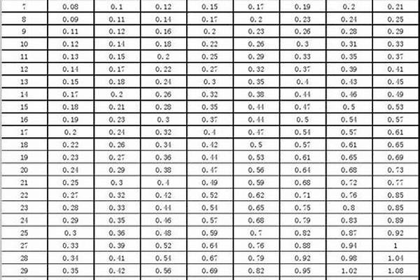 鋼管柱的理論重量計(jì)算式_鋼管柱的理論重量計(jì)算式是什么
